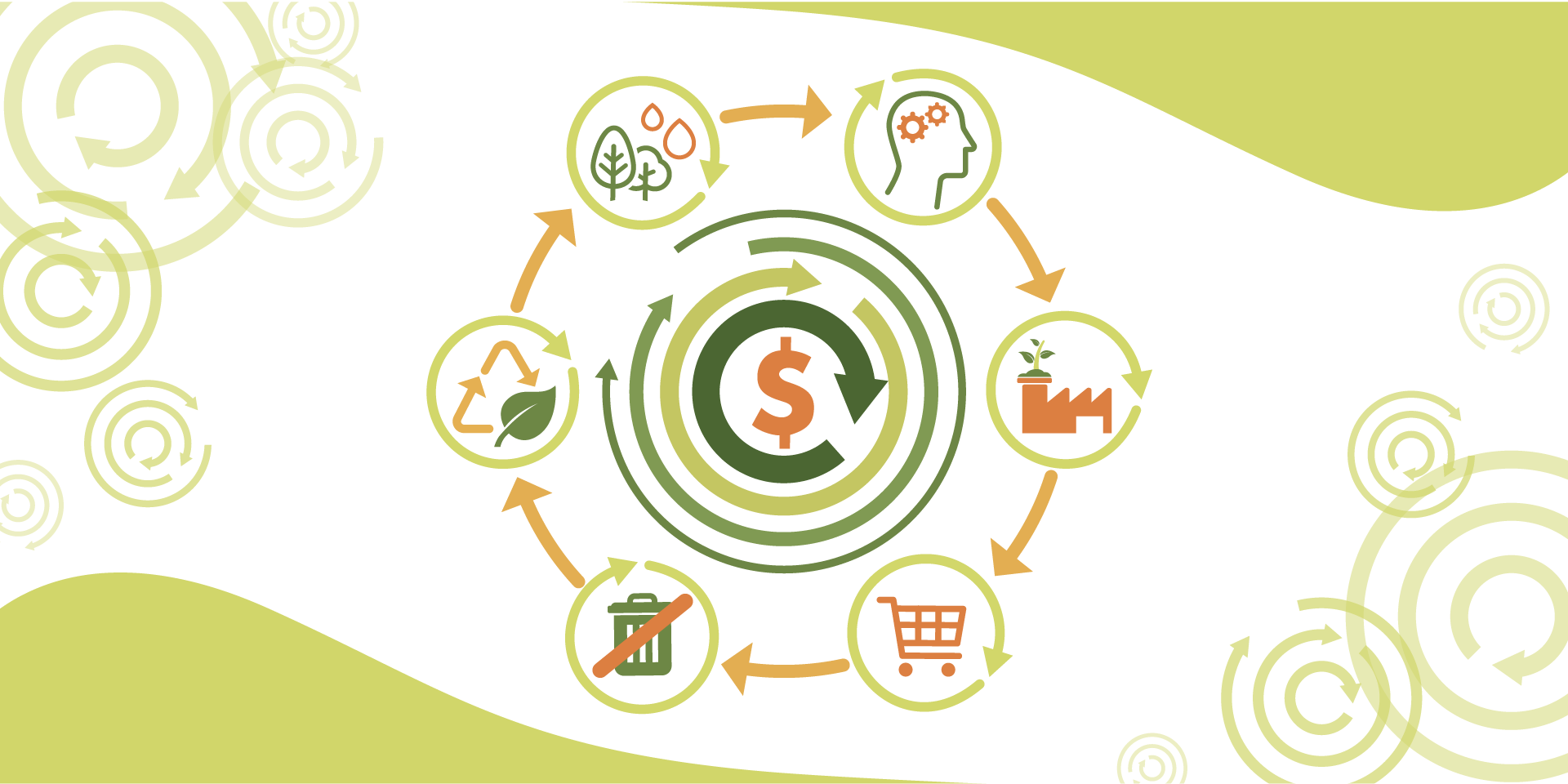   Fundamentos y acciones de la economía circular