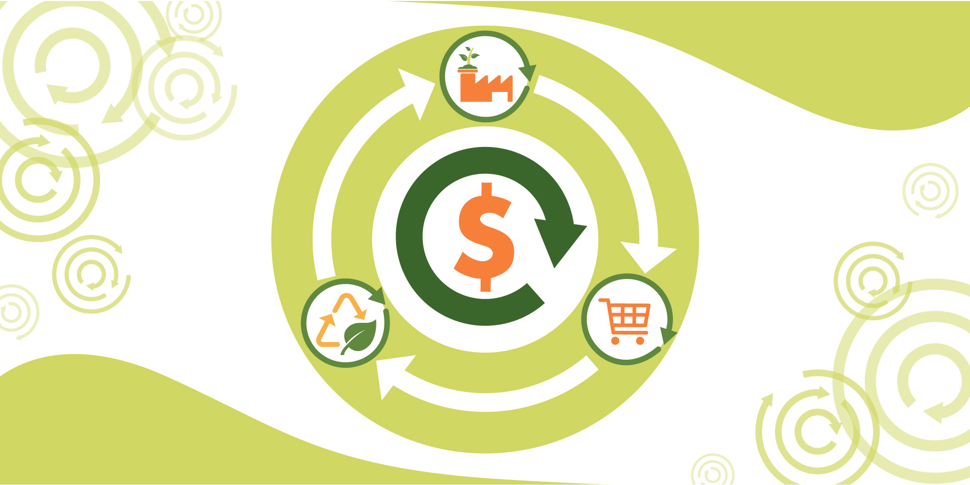       Ciclos de retorno de la economía circular